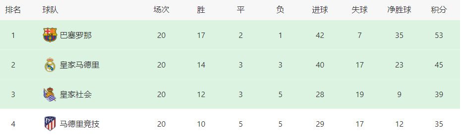 本菲卡上赛季进入了欧冠八强，他们不会掩饰自己跌入欧联杯的沮丧。